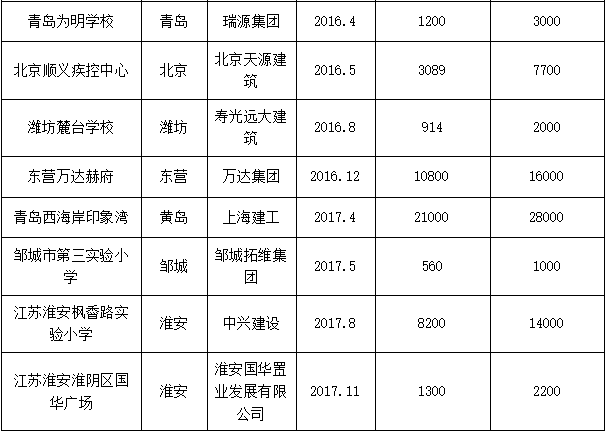 装配箱