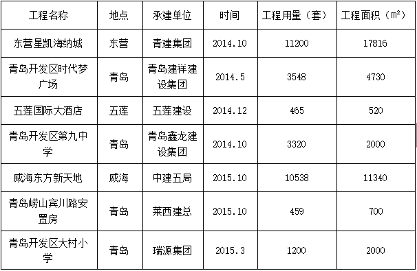 装配箱